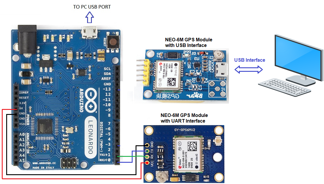 Interfacing with GPS Modules