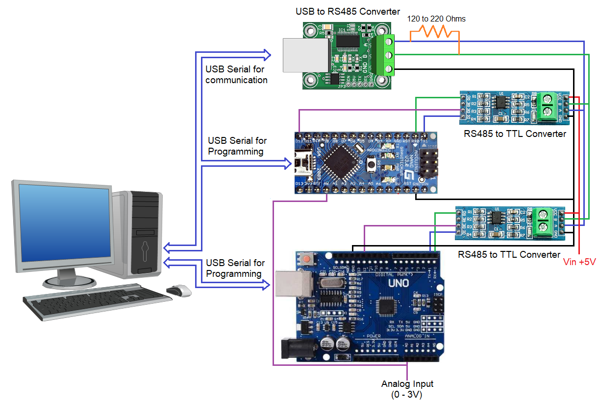 Arduino RS485 Communication