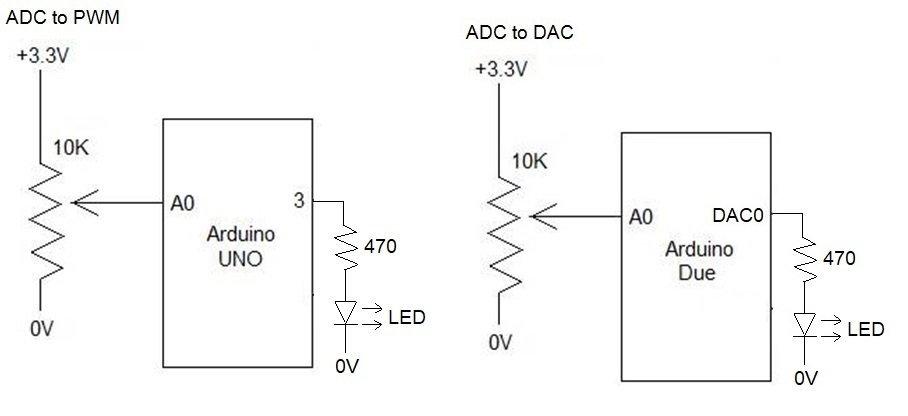 Interfacing with Hardware ADC PWM and DAC on Arduino