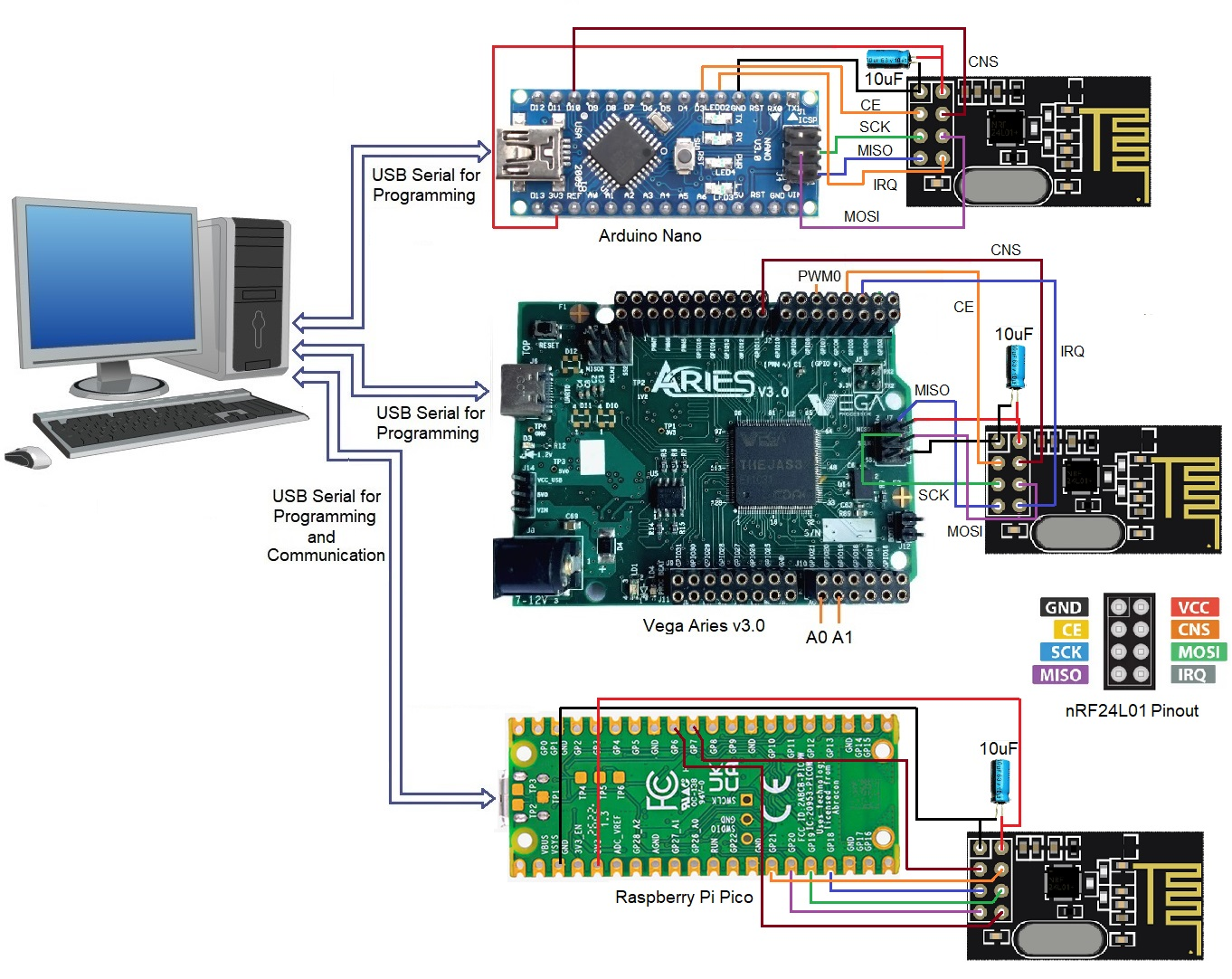 Serial Communication Between Rpi And Arduino LoRa Communication on Arduino RPi Pico and Vega Aries